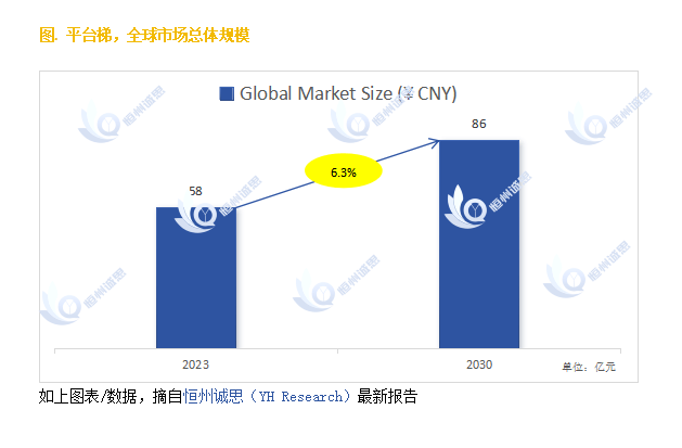 麻将胡了网站探索平台梯市场的发展前景：未来六年CAGR为63%